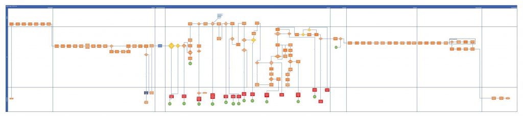 Automation Documentation